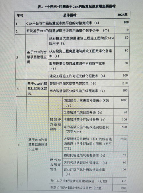 勾勒智慧城市新藍(lán)圖 廣州力推城建審批、治理、服務(wù)“一網(wǎng)辦”與電子過磅服務(wù)