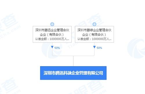 騰訊新設(shè)200億注冊資本公司，馬化騰掌舵拓展企業(yè)管理咨詢服務(wù)
