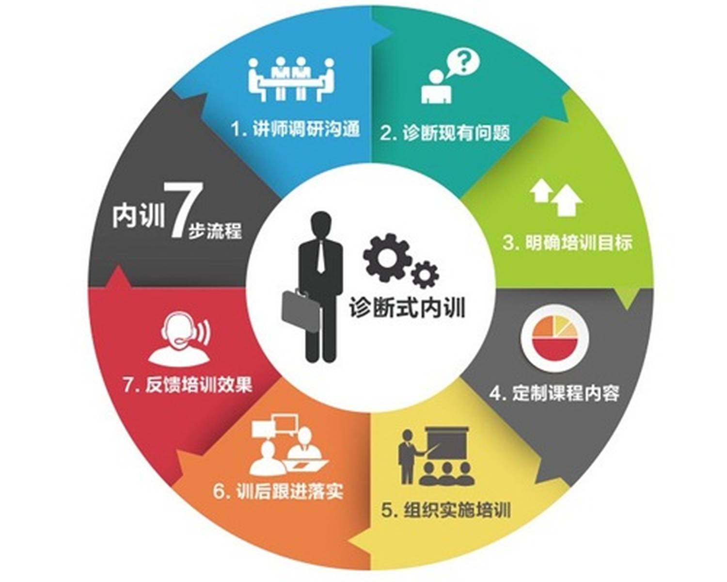 定屹企業(yè)管理咨詢 助力企業(yè)實現(xiàn)高效管理與可持續(xù)發(fā)展